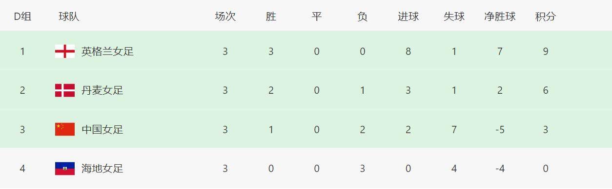 同时，我们仍在朝思夕计全新的解决方案